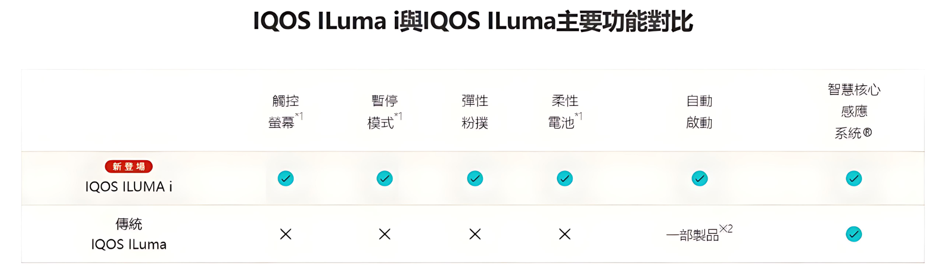 IQOS ILUMA i PRIME加熱煙機 TEREA煙彈專用加熱菸主機 台灣現貨 產品圖片 2 IQOS ILUMA i PRIME加熱煙機 TEREA煙彈專用加熱菸主機 台灣現貨 產品圖片 2